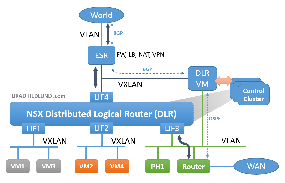 it project proposals