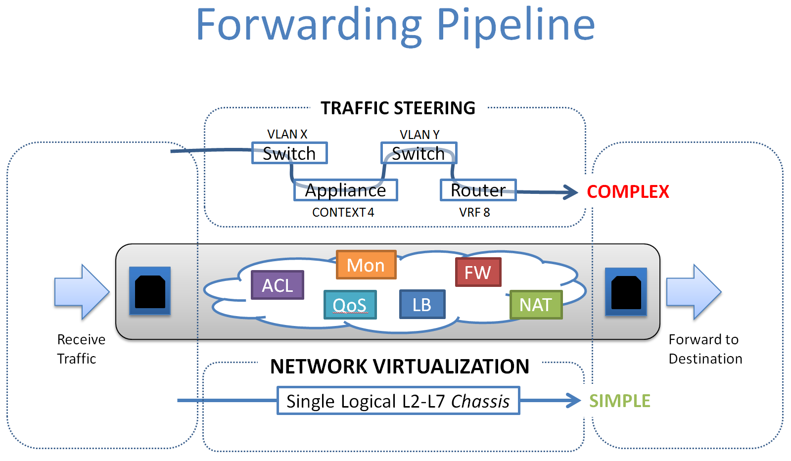 Modular Network Virtualization 5