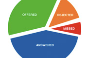 View reports