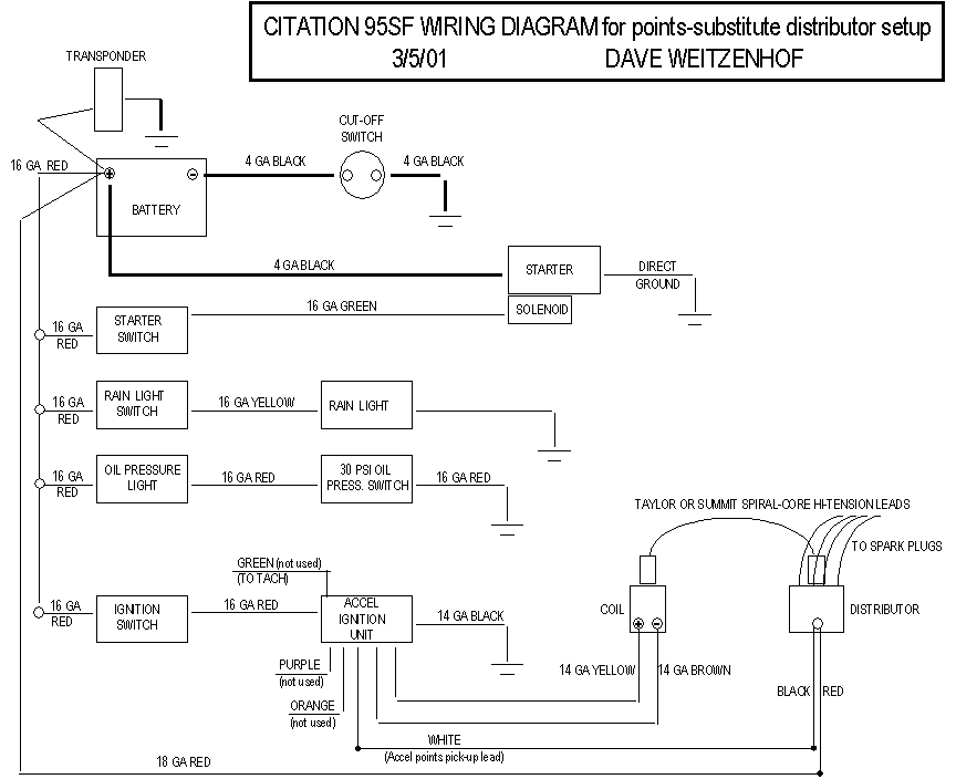 FF Wiring diagram