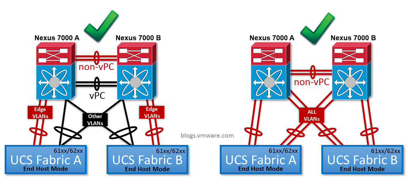 How to deploy VMware NSX with Cisco UCS and Nexus