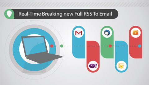 Full RSS to email