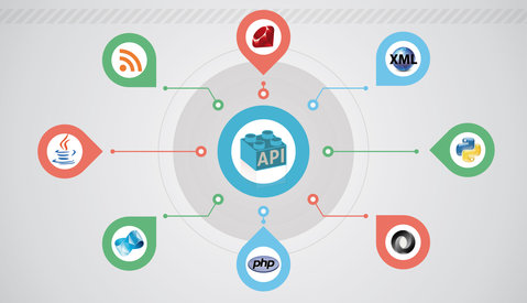 Forex data feed api free