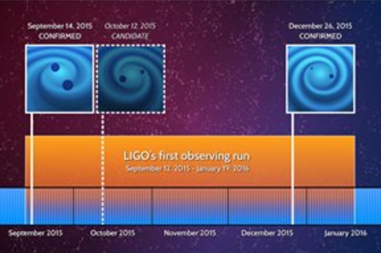 Detectan una segunda señal de ondas gravitacionales