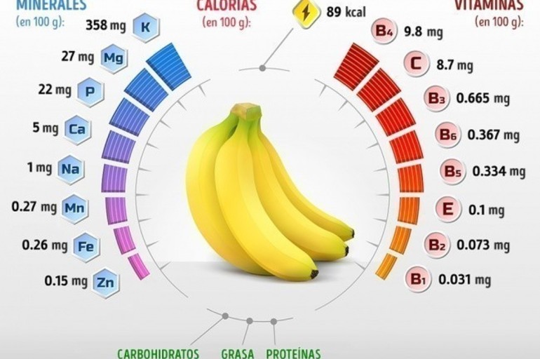 ¿Qué pasará con tu cuerpo si empiezas a comer 2 plátanos al día?