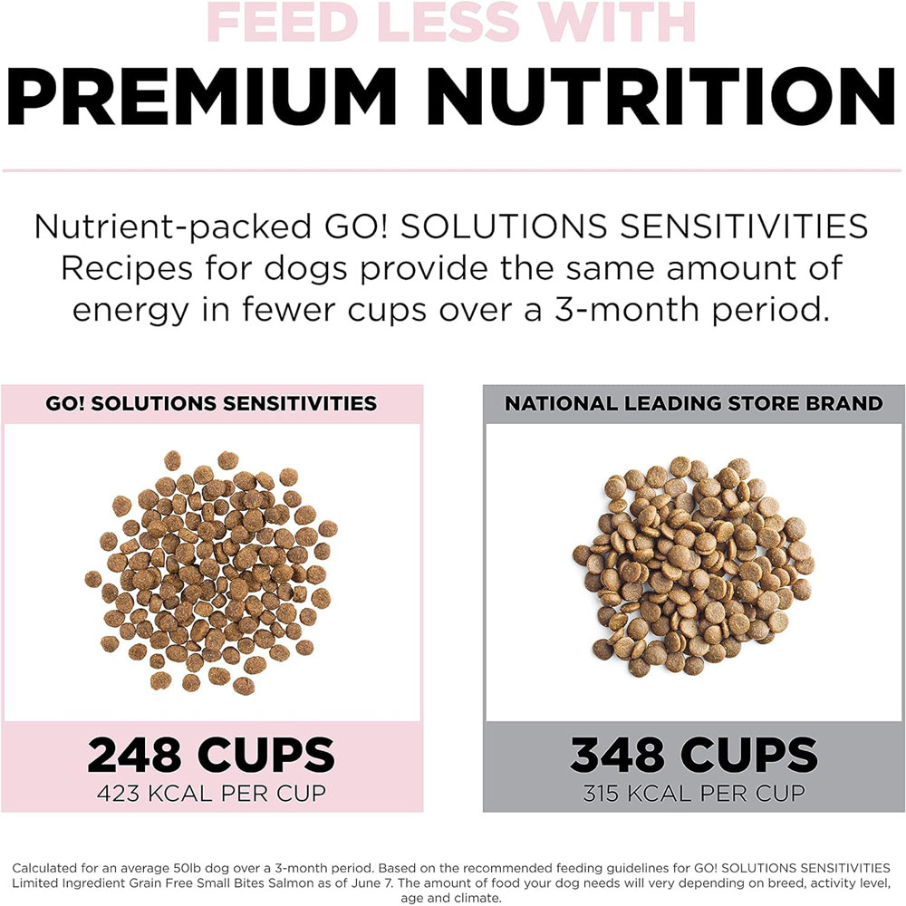 Go! Solutions Sensitivities Limited Ingredient Grainfree Dry Dog Food Small Bite