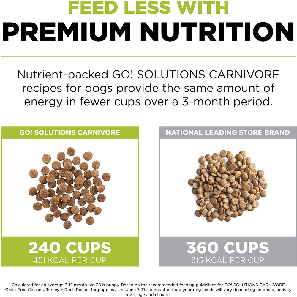 Go! Solutions Carnivore Grain Free Dog Food For Puppies 22 Lb &ndash; Chicken Turkey +