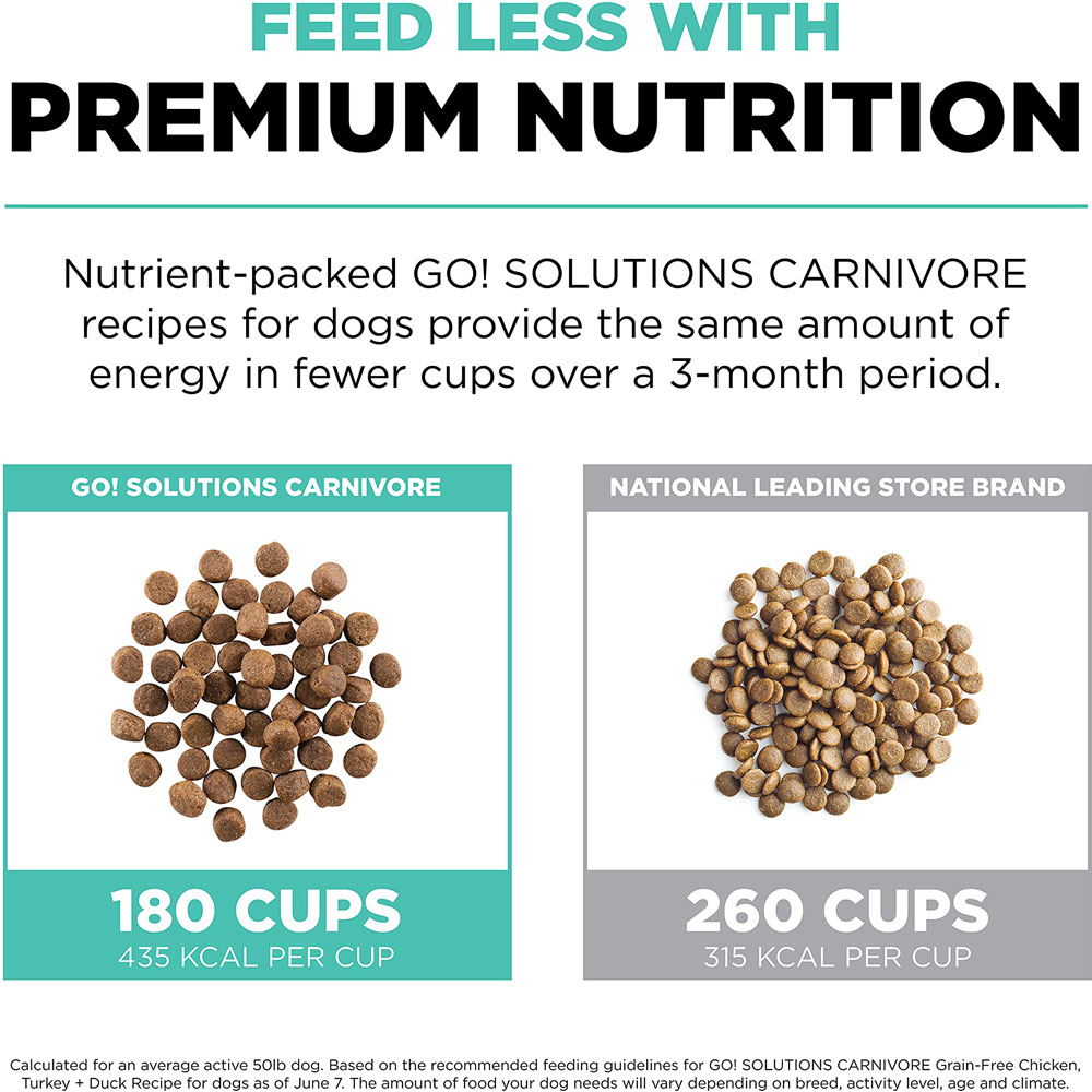 Go! Solutions Carnivore Grain Free Dog Food For Adult Dogs 22 Lb &ndash; Chicken Turke