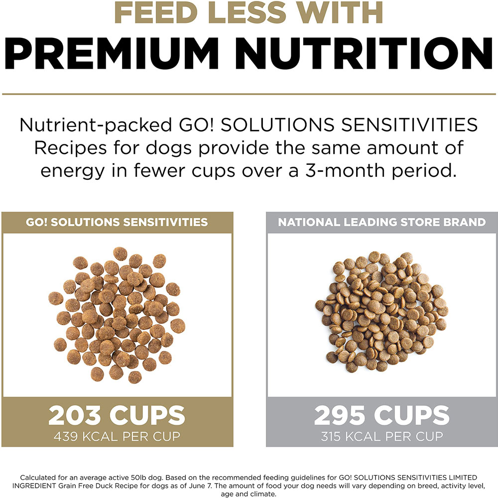 Go! Solutions Sensitivities Limited Ingredient Grainfree Dry Dog Food Duck Recip