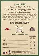 Rear | Juan Uribe Baseball Cards 2002 Fleer Tradition