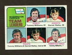Capitals Leaders Hockey Cards 1975 Topps Prices