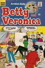 Archie's Girls Betty and Veronica Comic Books Archie's Girls Betty and Veronica Prices