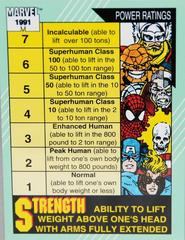 Strength Marvel 1991 Universe Prices
