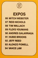 Rear | Expos Checklist Baseball Cards 1987 Donruss Opening Day