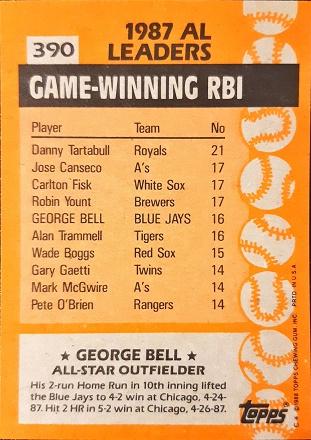 George Bell #390 Prices | 1988 Topps | Baseball Cards
