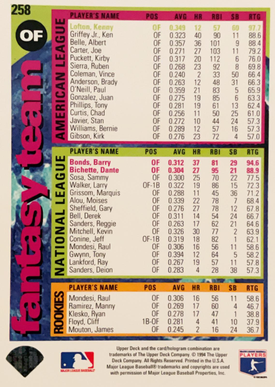 Kenny Lofton #258 Prices | 1995 Collector's Choice Trade Card ...