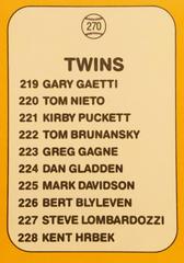 Rear | Twins Checklist Baseball Cards 1987 Donruss Opening Day