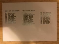 Checklist Baseball Cards 1995 Best Prices