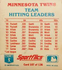 Rear | Minnesota Twins Team Leaders Baseball Cards 1986 Sportflics Magic Motion