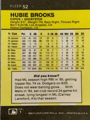 Rear | Hubie Brooks Baseball Cards 1986 Fleer Mini