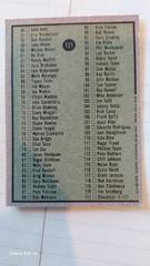 Back  | Checklist 1-121 Baseball Cards 1979 Topps