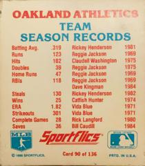 Rear | Oakland Athletics Team Season Records Baseball Cards 1986 Sportflics Magic Motion