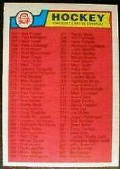 Checklist 265-396 #396 Hockey Cards 1983 O-Pee-Chee Prices