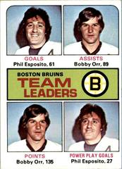 Bruins Leaders #314 Hockey Cards 1975 Topps Prices