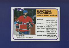 Steve Shutt [Canadiens Leaders] Hockey Cards 1981 Topps Prices