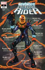 Revenge Of The Cosmic Ghost Rider [Superlog] Comic Books Revenge of the Cosmic Ghost Rider Prices