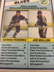 B. Federko, J. Mullen #367 Hockey Cards 1984 O-Pee-Chee Prices