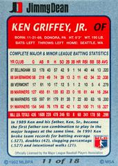 Card Back | Ken Griffey jr Baseball Cards 1992 Jimmy Dean