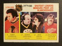 Shutout Leaders Hockey Cards 1980 O-Pee-Chee Prices