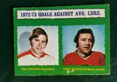 Goals Against [Average Leaders] #136 Hockey Cards 1973 O-Pee-Chee Prices