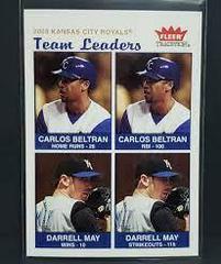 2003 Kansas City Team Leaders Baseball Cards 2004 Fleer Tradition Prices