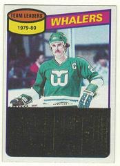 Blaine Stoughton [Checklist] #59 Hockey Cards 1980 Topps Prices