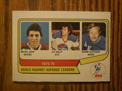 Goals Against Average Leaders Hockey Cards 1976 O-Pee-Chee WHA Prices