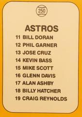 Rear | Astros Checklist Baseball Cards 1987 Donruss Opening Day