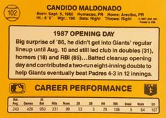 Rear | Candy Maldonado Baseball Cards 1987 Donruss Opening Day