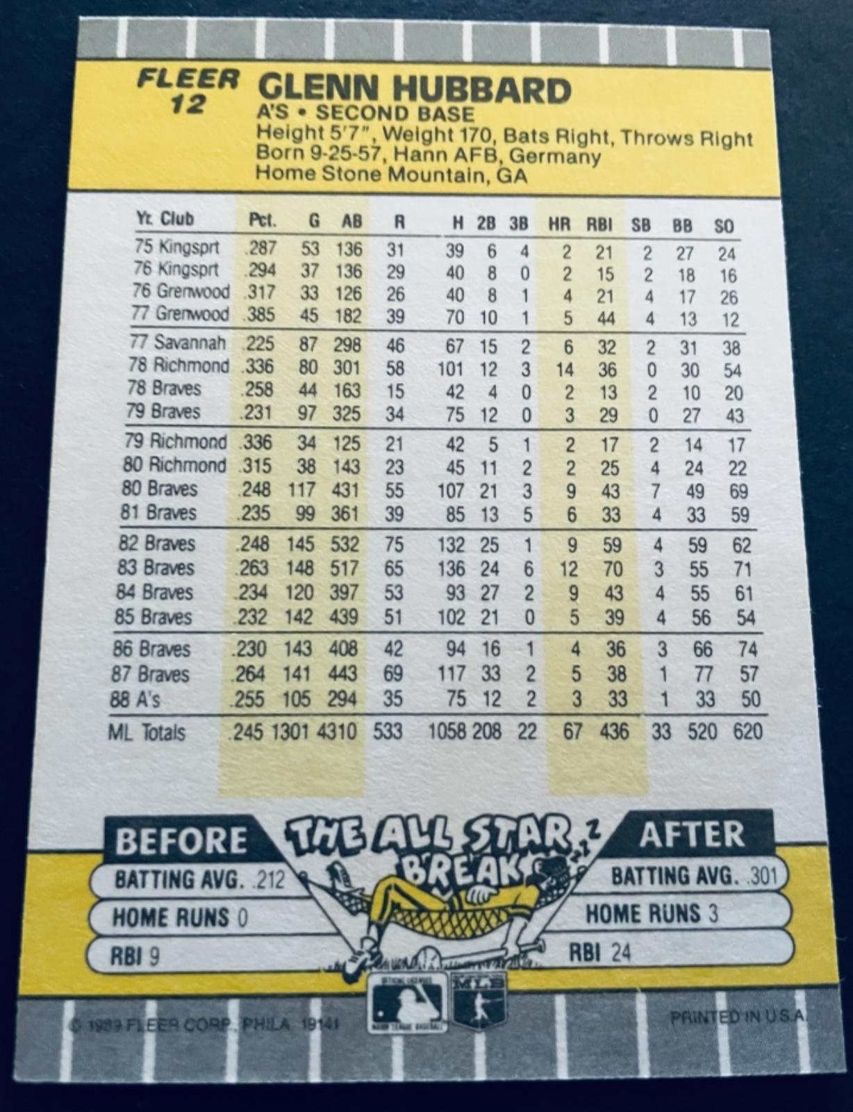 Glenn Hubbard 12 Prices 1989 Fleer Baseball Cards