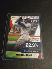 Miguel Sano #SS-6 Baseball Cards 2021 Topps Significant Statistics Prices