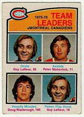 Canadiens Team [Leaders] Hockey Cards 1976 O-Pee-Chee Prices