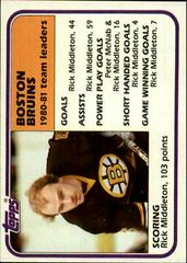 Rick Middleton [Boston Bruins] Hockey Cards 1981 Topps Prices