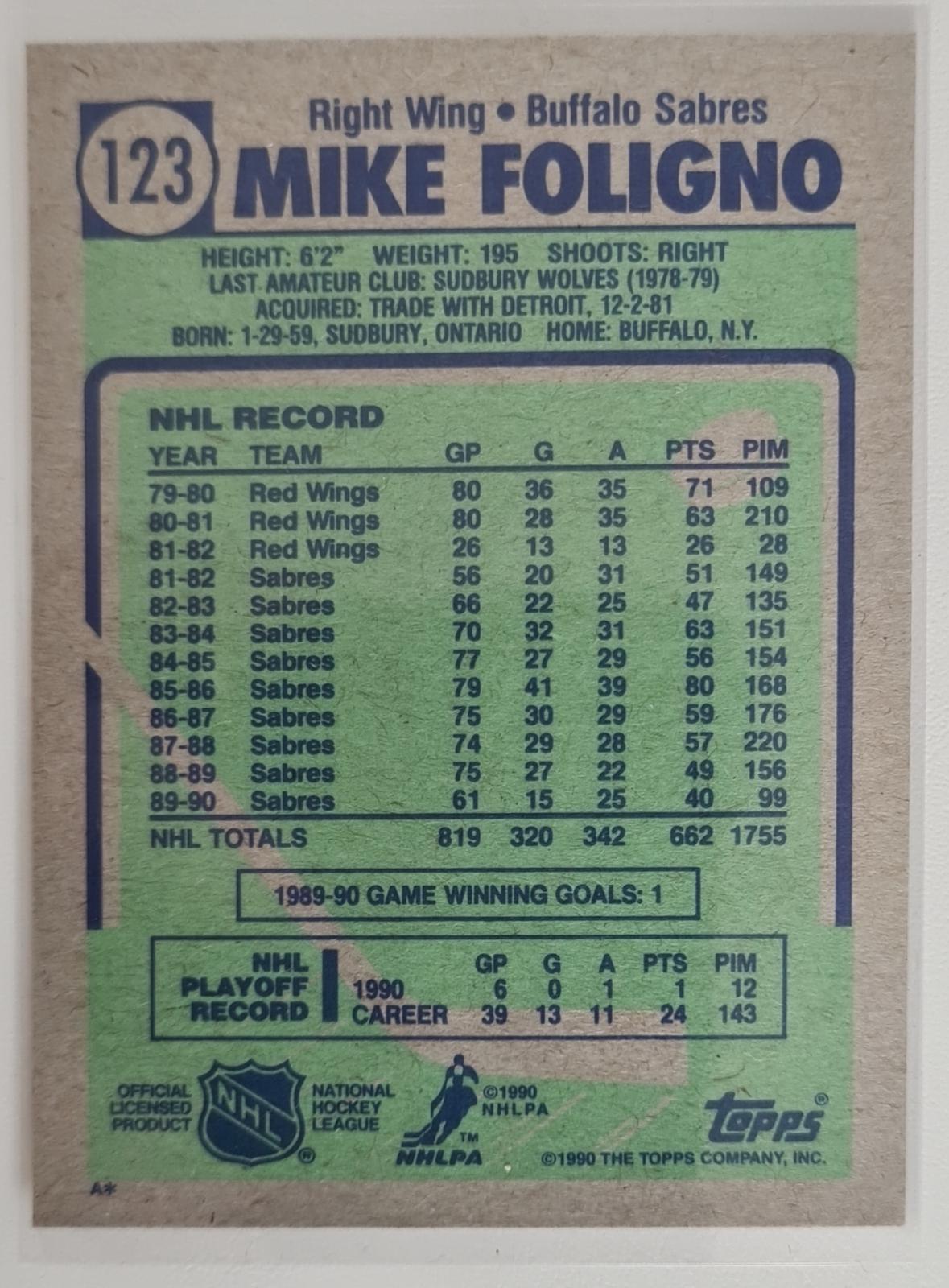 Mike Foligno #123 Prices | 1990 Topps | Hockey Cards