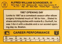 Rear | Bill Schroeder Baseball Cards 1987 Donruss Opening Day