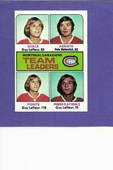 Canadiens Leaders Hockey Cards 1975 Topps Prices