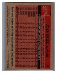 Back | Jose Cruz Baseball Cards 1981 Coca Cola