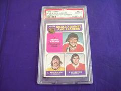 Goals AG. Avg. Ldrs. [Parent, Vachon, Dryden] Hockey Cards 1975 Topps Prices