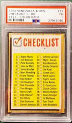 Checklist 1-88 [#121 176 on Back] #22 Baseball Cards 1962 Venezuela Topps Prices