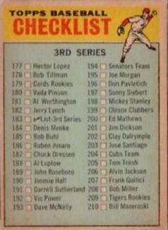 Checklist 177-264 [Small Print on Front] #183 Baseball Cards 1966 Venezuela Topps